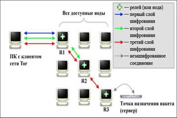 Darknet website